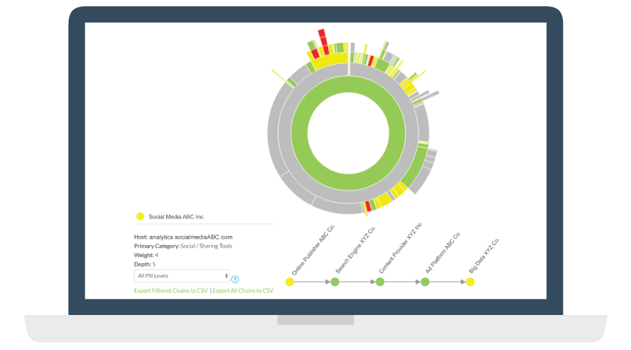 Website Monitoring Manager Tracker Analysis